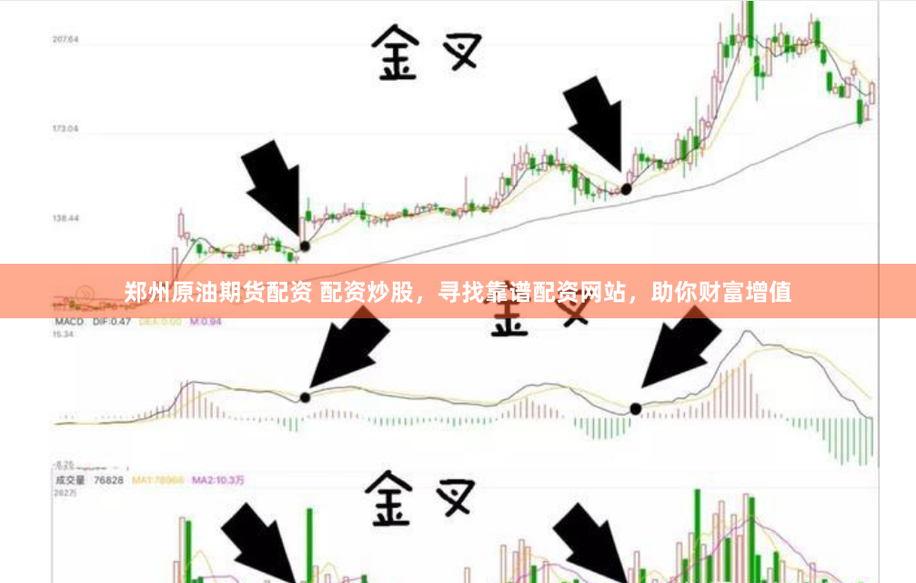 郑州原油期货配资 配资炒股，寻找靠谱配资网站，助你财富增值