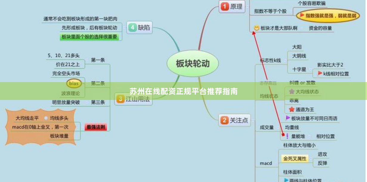 苏州在线配资正规平台推荐指南